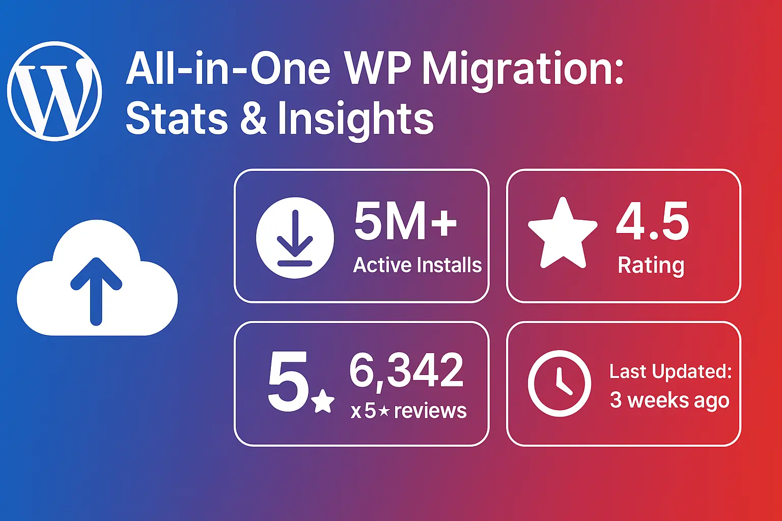 All in One Wp Migration