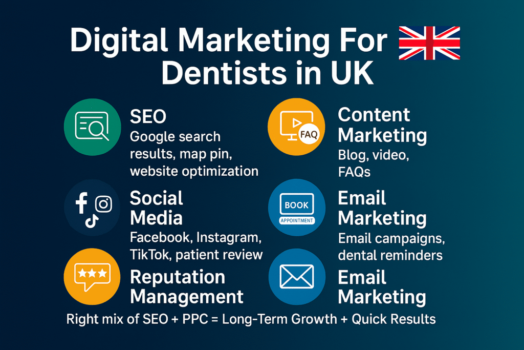Digital Marketing for Dentists