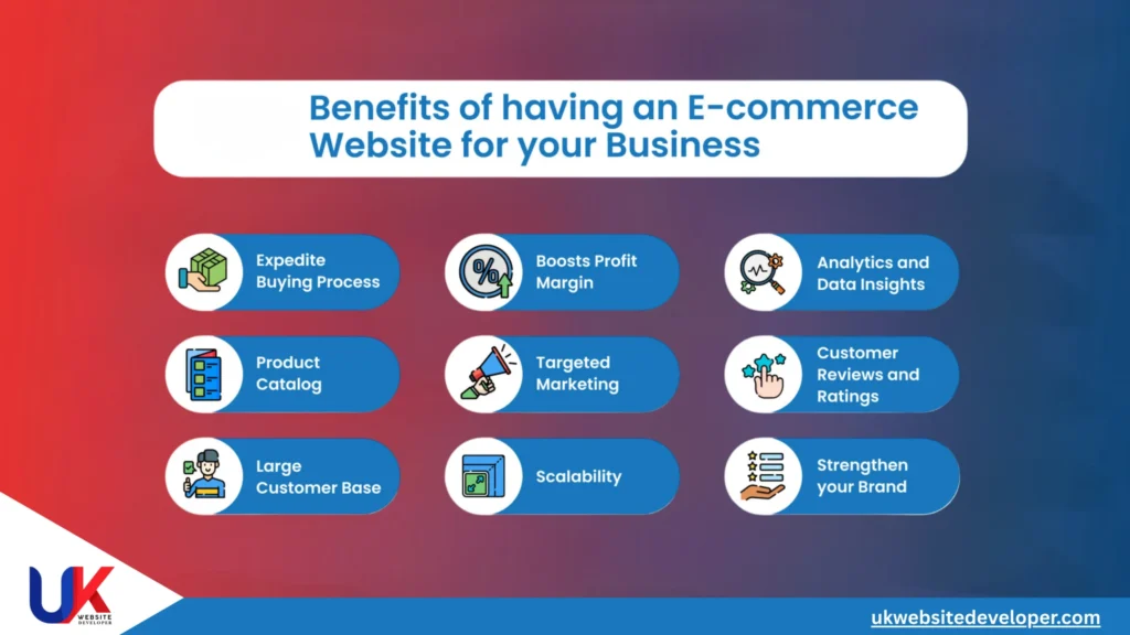 Ecommerce web development