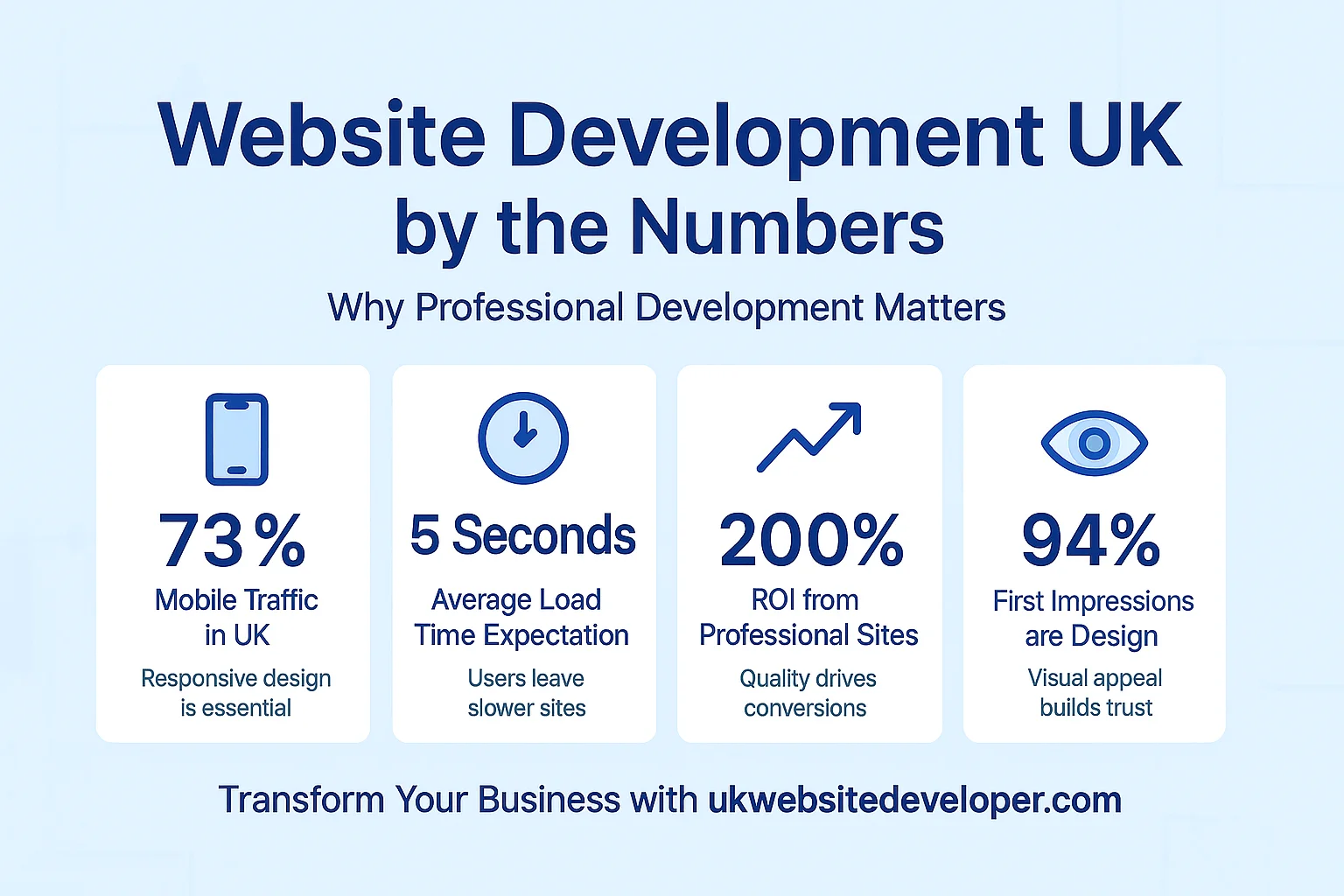 Website Development UK Statics