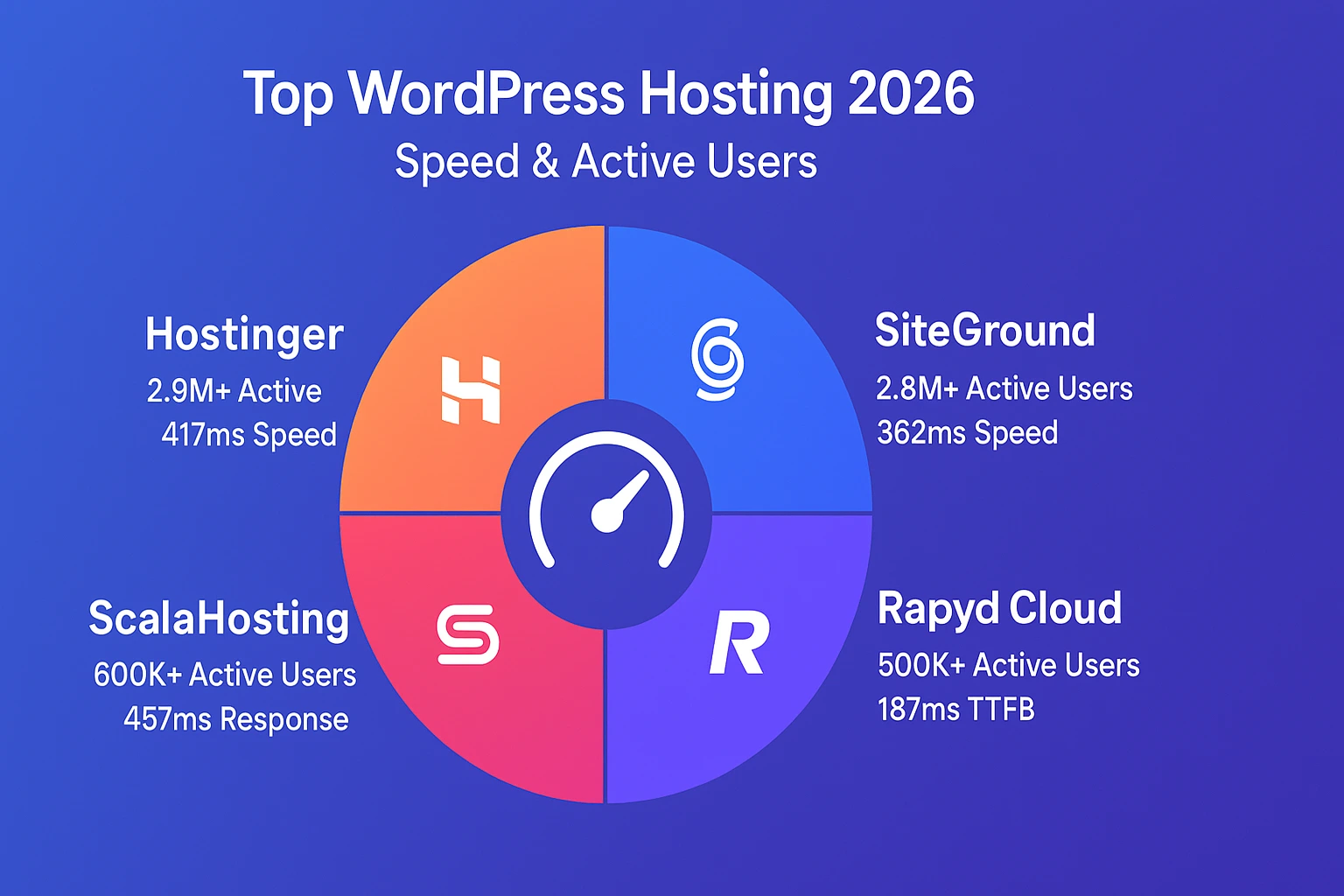 WordPress Hosting Stats