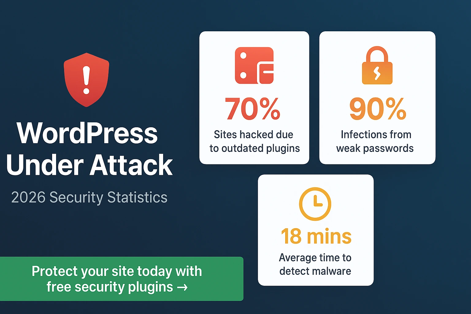 WordPress Malware Statics